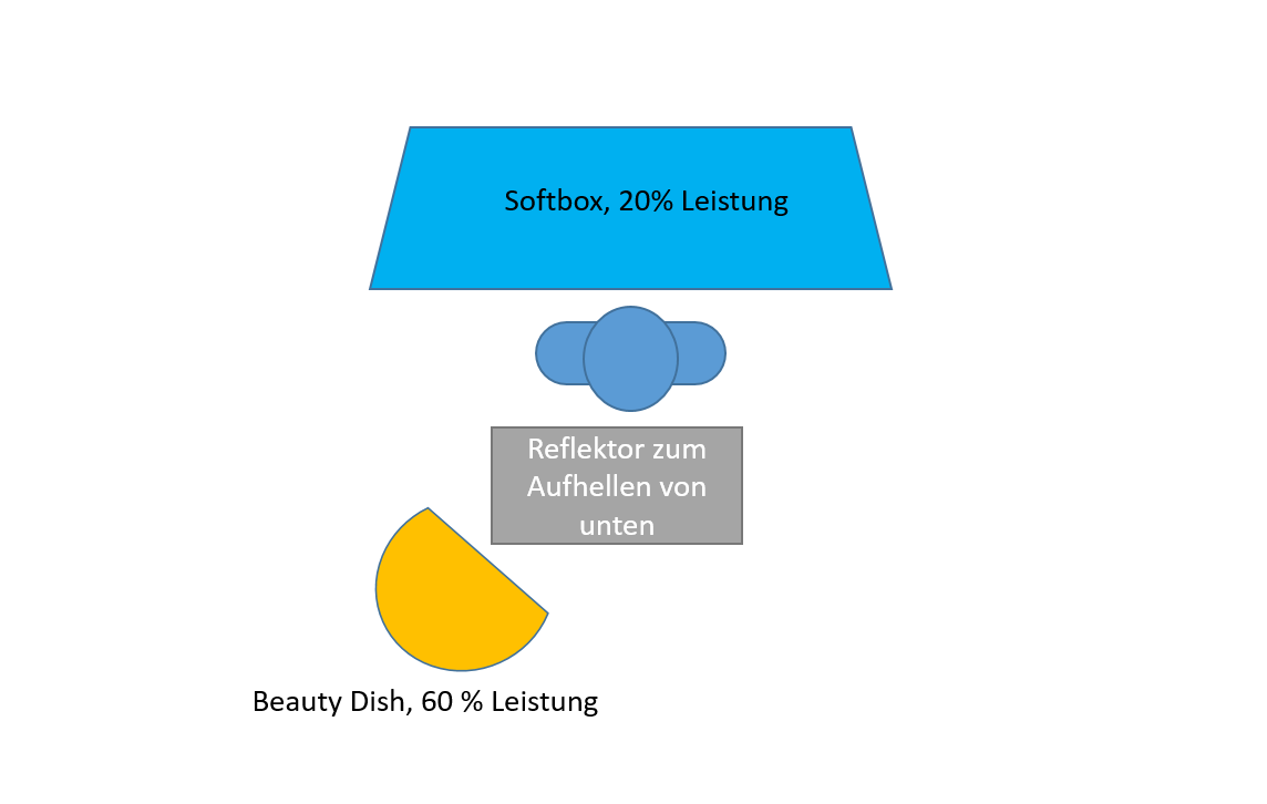 Lichtsetzung